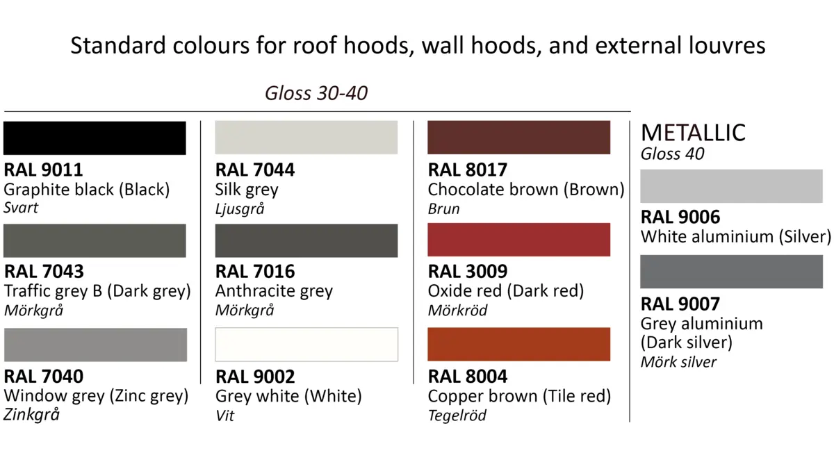 Standard colours for roof hoods, wall hoods and external louvres