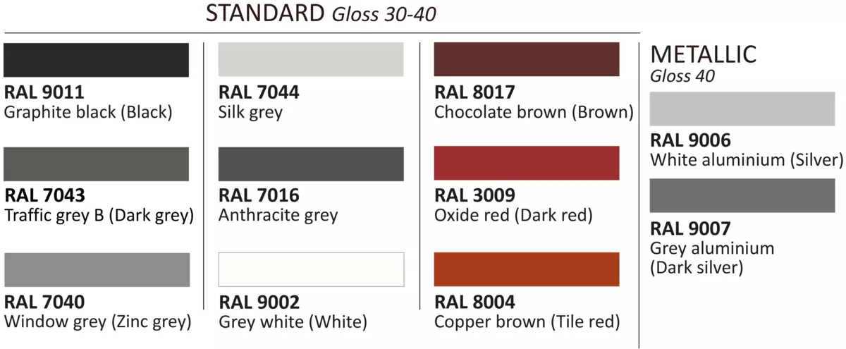 Standard colours