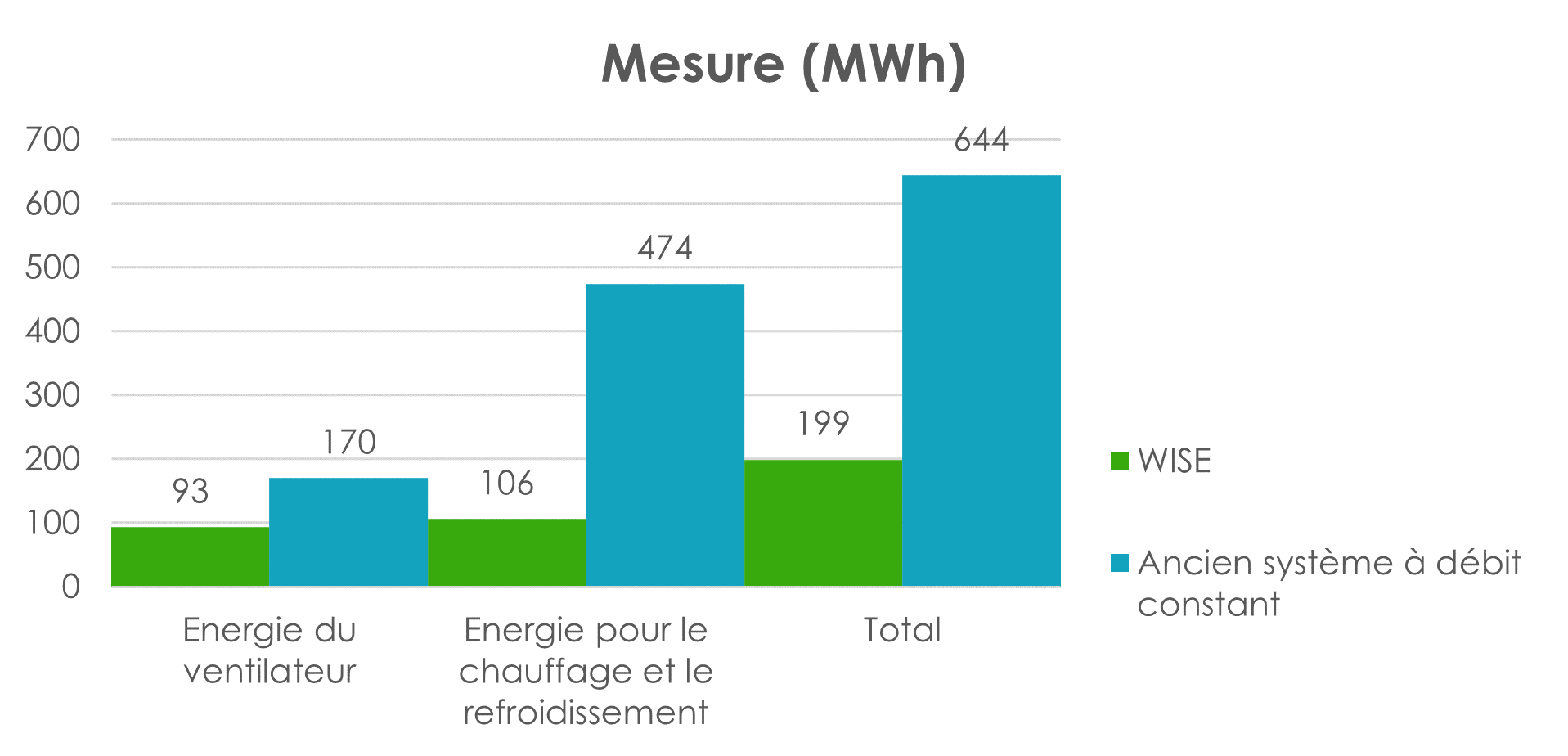 katedralskolan economies d'énergie.png