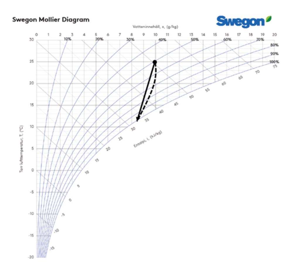 Mollier HC 3rd diagram.JPG