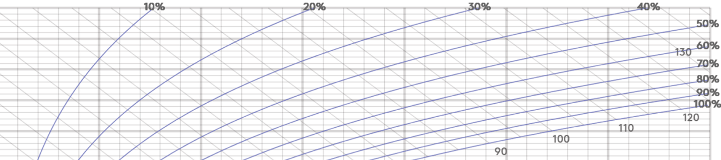 Swegon Mollier diagram -työkalu