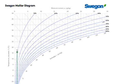 Software | www.swegon.com